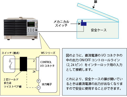 ロック インター