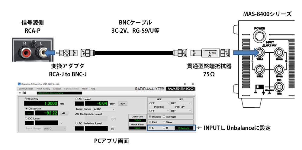 RCA端子から音声信号を入力する方法