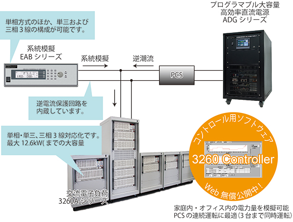 PCS(パワーコンディショナ)の連続運転評価