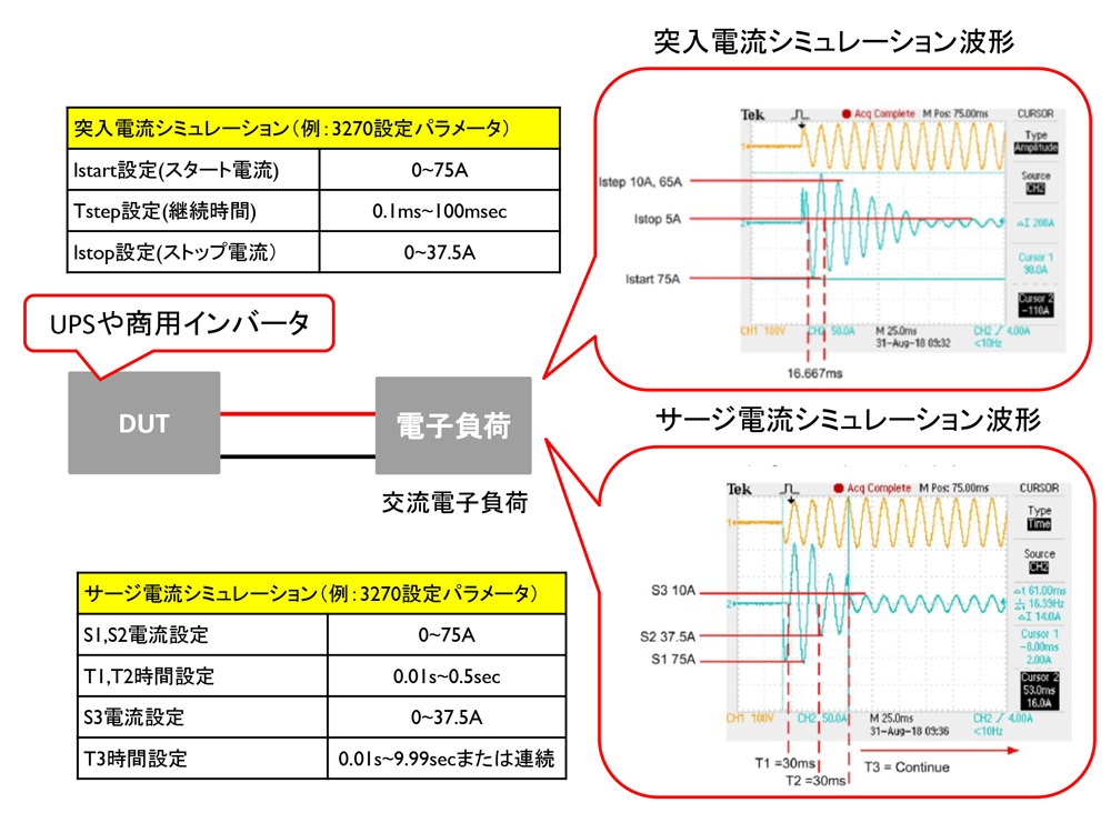 【交流電子負荷】突入電流波形のシミュレーション