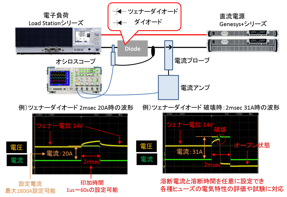 【ダイオードのサージ電流】電子負荷による試験