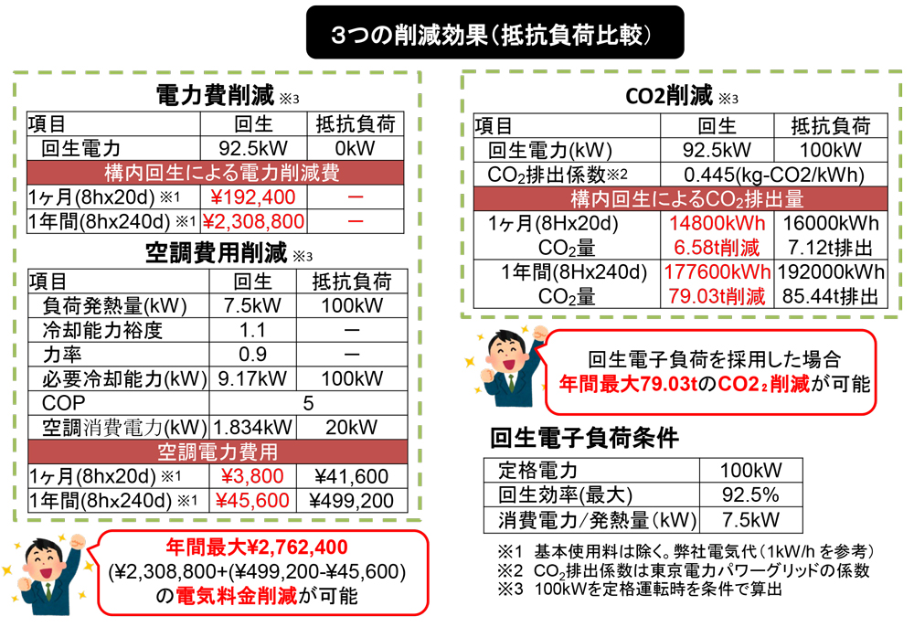 【カーボンニュートラル】電子負荷による脱炭素実現効果