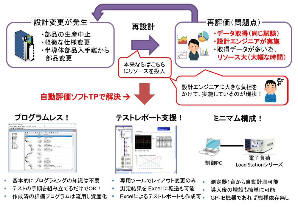 【スイッチング電源】自動評価