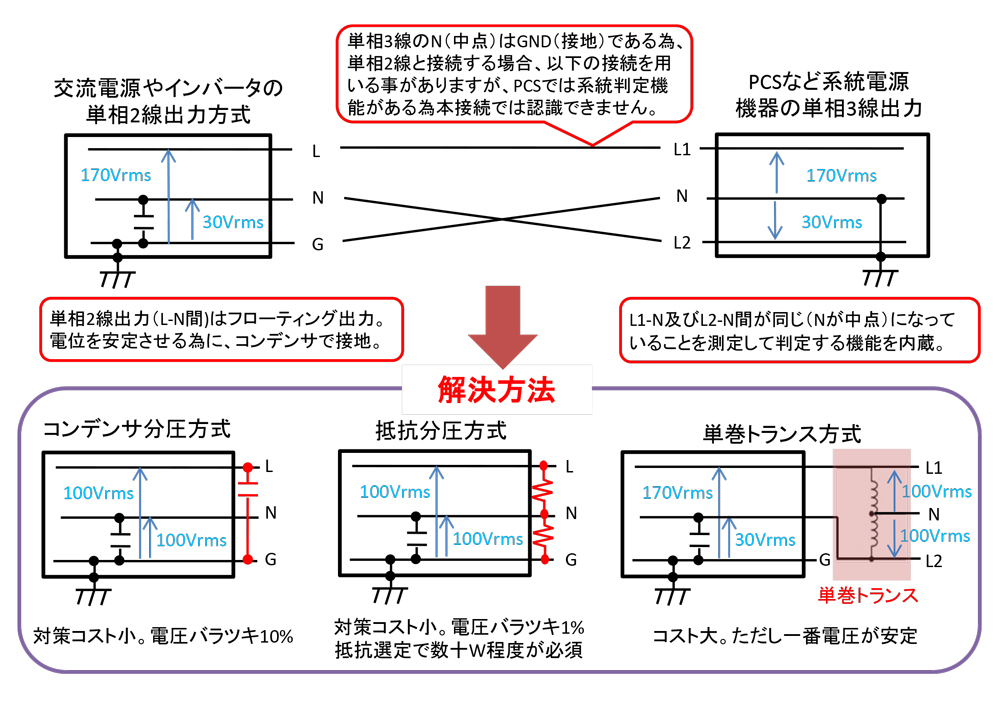 【PCS】単相三線の模擬