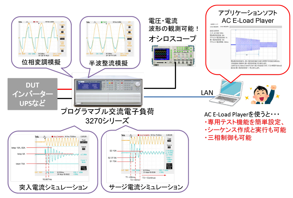 【電流シミュレーション】交流電子負荷