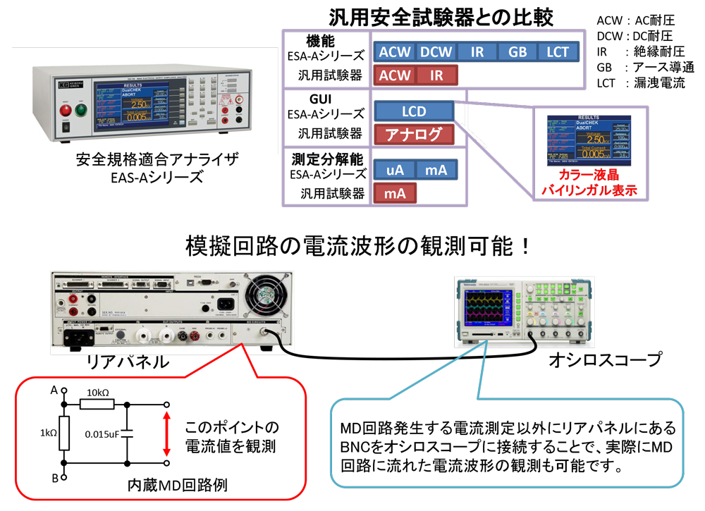 【安全規格試験】漏れ電流（リーケージカレント・タッチカレント）測定