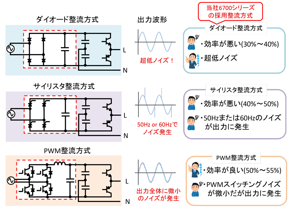 【リニア式交流電源 】回路方式による違い