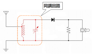 同調回路