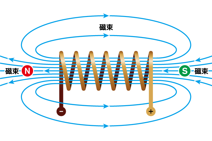 磁気エネルギー