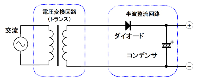 DC電源の構成