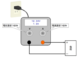 安定化電源1