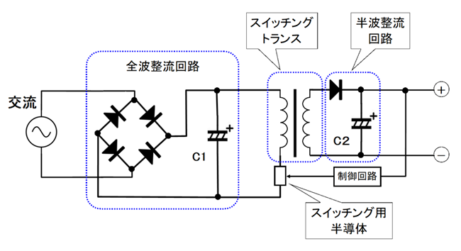 スイッチング電源の基本回路