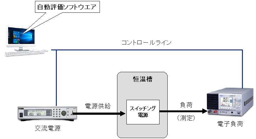 温度ドリフトの測定自動化