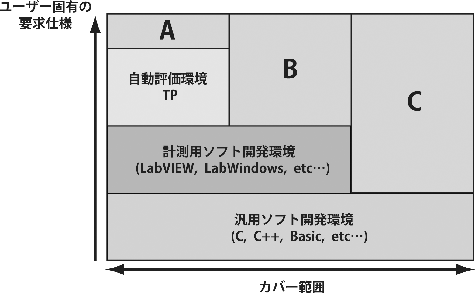 Tp 電源自動評価ソフトウェア 計測技術研究所 Tp 電源自動評価ソフトウェア 計測技術研究所