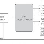 スイッチング電源の出荷検査