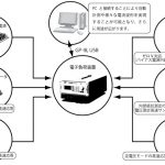 電流を自在に操る