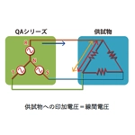 三相交流電源