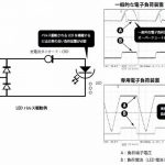 LED電源（ドライバ）用試験器