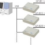 GP-IBの接続台数制限を回避するには