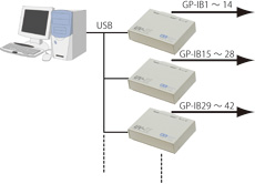 GP-IBの接続台数制限を回避するには