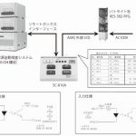 PW-600Eによるパトライトの点灯