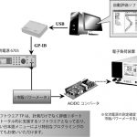 EuP指令対応無負荷電力の評価