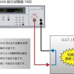 IEC60335-1 適合試験