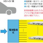 バッテリーエミュレータによる電池監視ICの試験