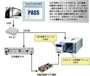 定電圧電源とLED電源試験の兼用