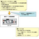 IEC61730-2（JIS C8992-2）接地連続性試験