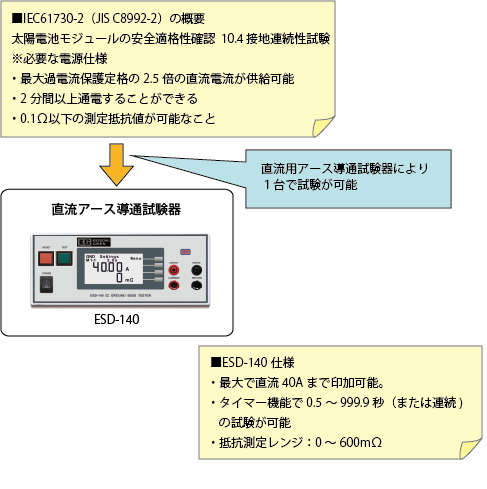 意外と知らない】IEC61730-2（JIS C8992-2）接地連続性試験