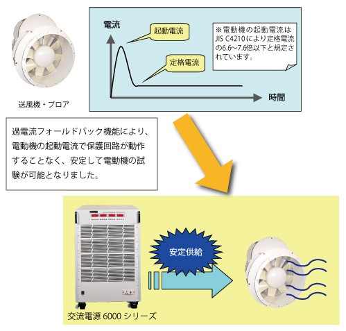 交流電源による電動機の効率的な試験 - 計測技術研究所