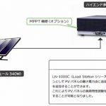 IEC61215-2に対応したPVパネル試験