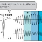 過電流フォールドバックを使用したモータ評価