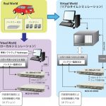 バッテリーHILSアプリケーション