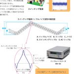 スイッチングリップルとノイズの分離技術