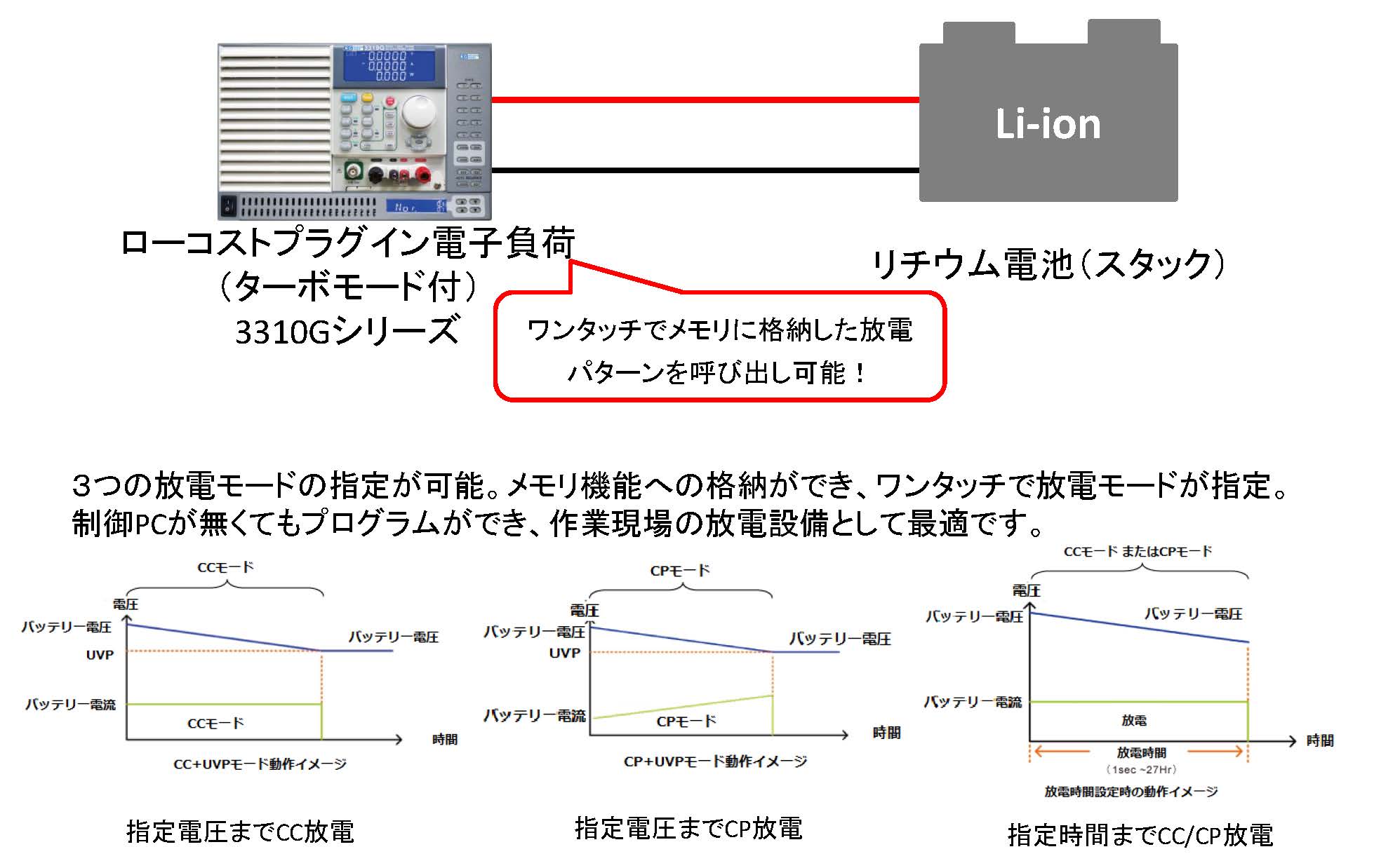 電子負荷のメモリ機能を使ったバッテリー放電方法