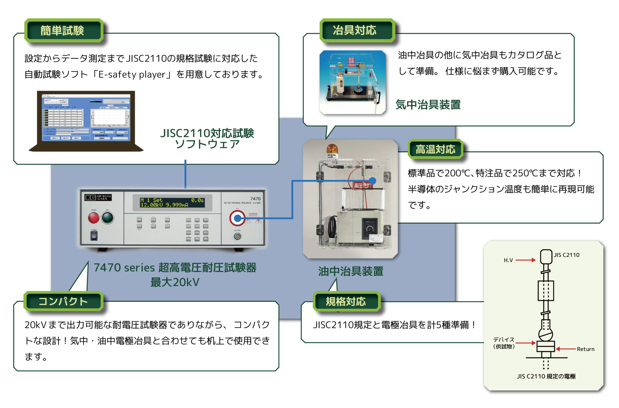 半導体・絶縁材料評価試験装置