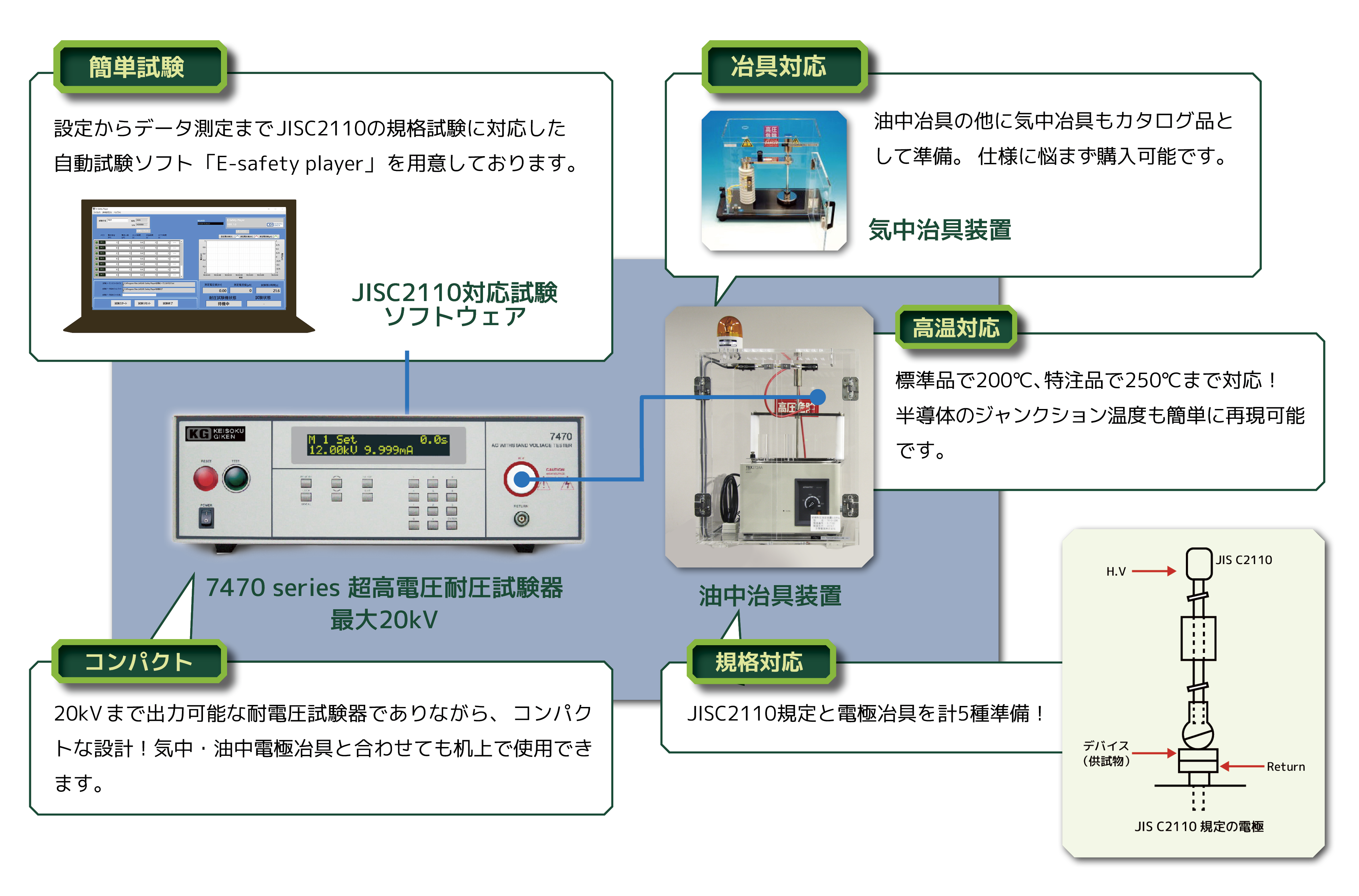 JISC2110 規格試験に準拠し、V-t試験器としても利用できる装置