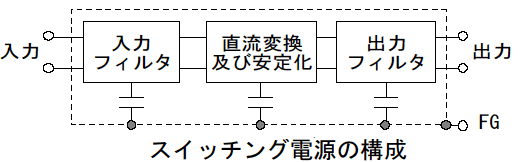 スイッチング電源の構成