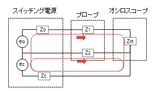 回り込みノイズに関する等価回路