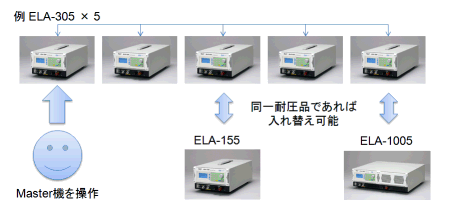 電子負荷装置のブースター機能