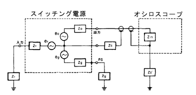 各端子ノイズ発生源と測定系の等価回路