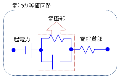 電池の等価回路