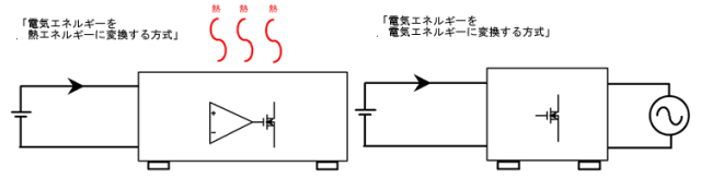 エネルギー変換