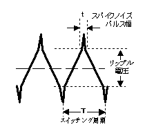 スイッチングノイズ
