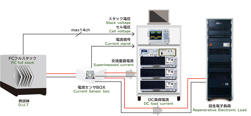 FCインピーダンス測定システム接続図