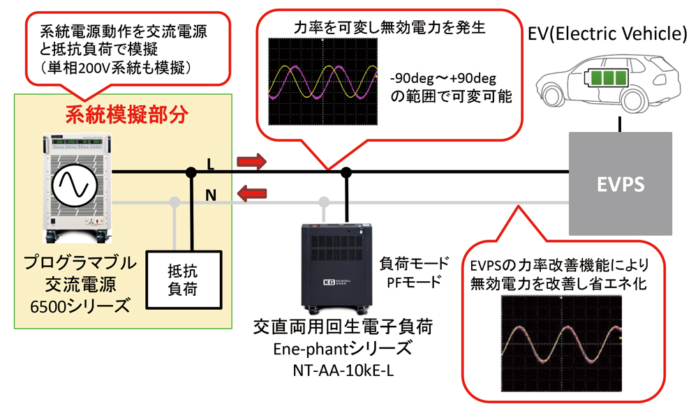 力率改善機能付きEVPSの評価方法