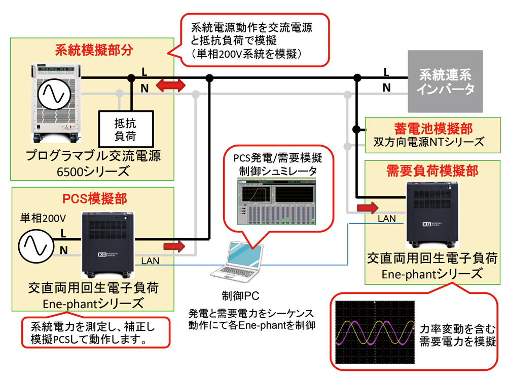 系統連系インバータの評価エミュレーションシステム