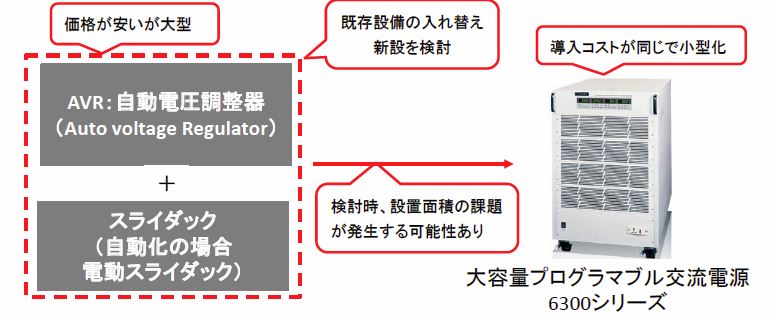 既設AVR（自動電圧調整器）からの交流電源の切替メリット